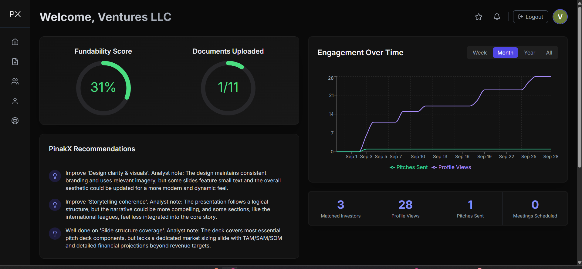 Startup Dashboard